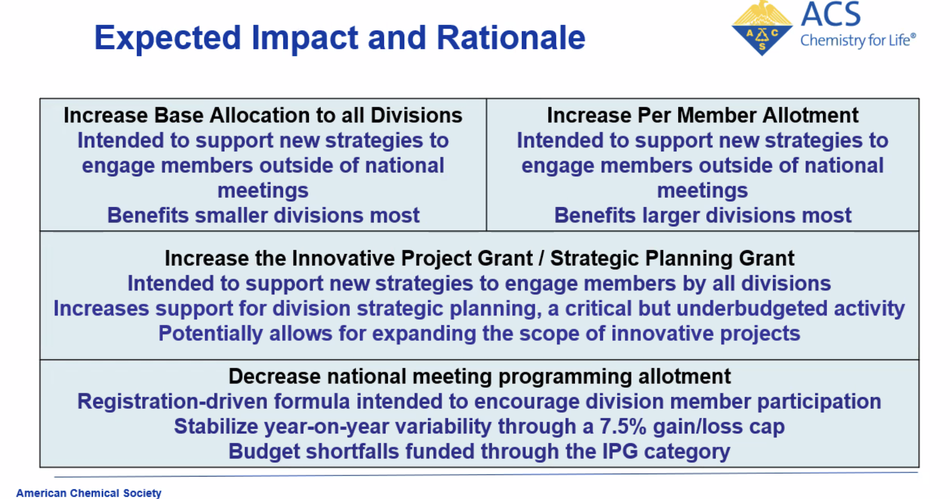 Expected Impact and Rationale